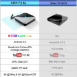 A95X F3 Air 8K TV Box Android 9.0 Amlogic – Image 4