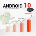 Tanix A3 Android 10.0 TV Box 4K – Image 3